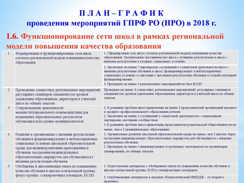 Дорожная карта по повышению качества образования в школе с низкими результатами