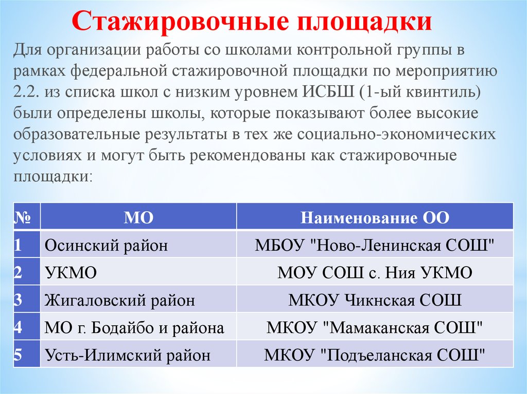 План работы стажировочной площадки в школе