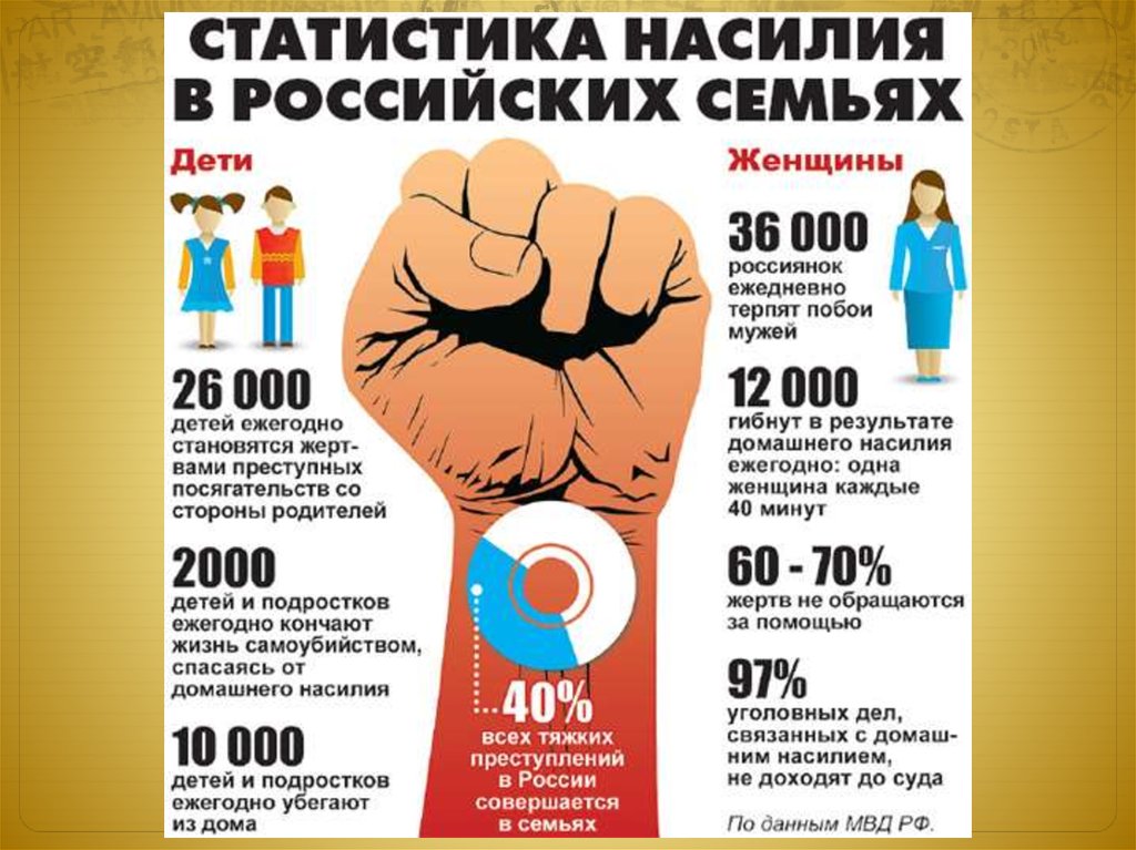 Проекты против домашнего насилия