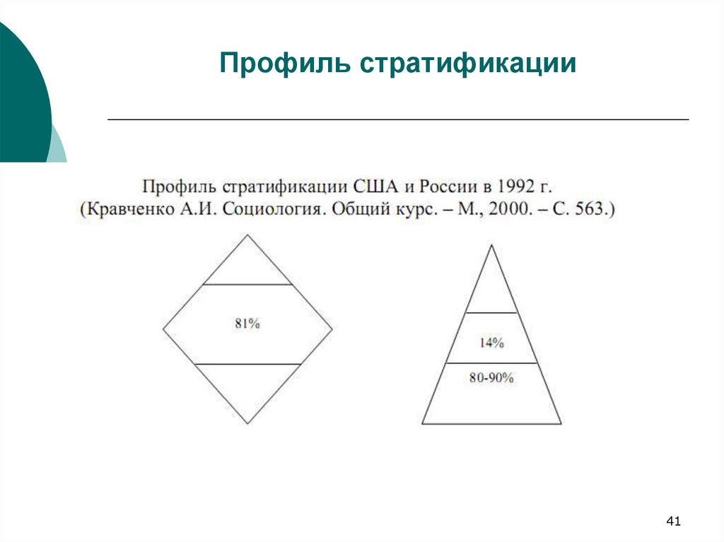 На основе текста учебника заполните схему стратификации современного общества треугольник