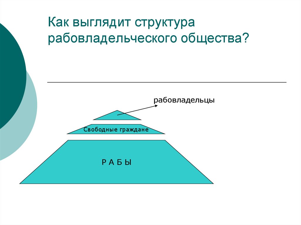 Как выглядит структура