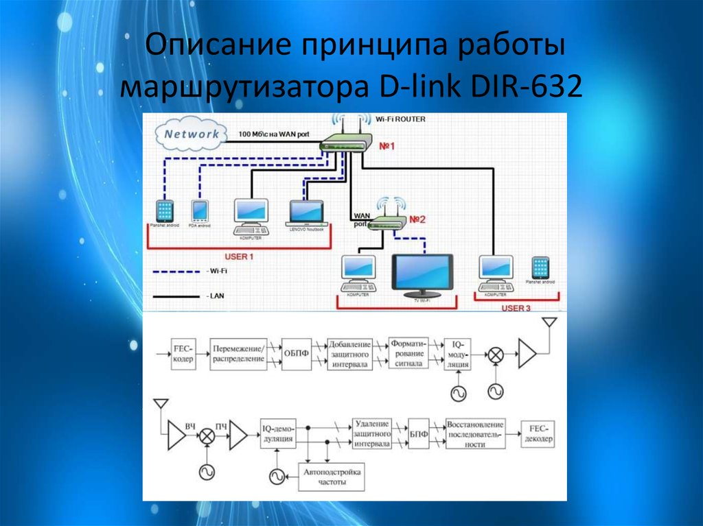 Описание принципа. Как работает маршрутизатор. Роутер принцип действия схему. Принцип работы маршрутизатора. Принцип работы роутера и маршрутизатора.