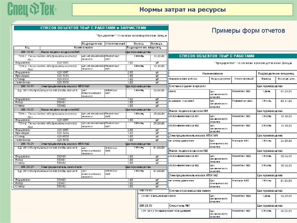 Ресурсы затраты результаты