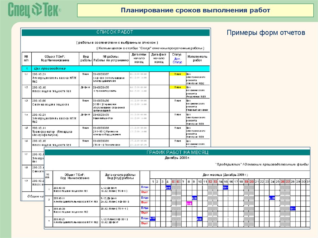 Планы по срокам исполнения это