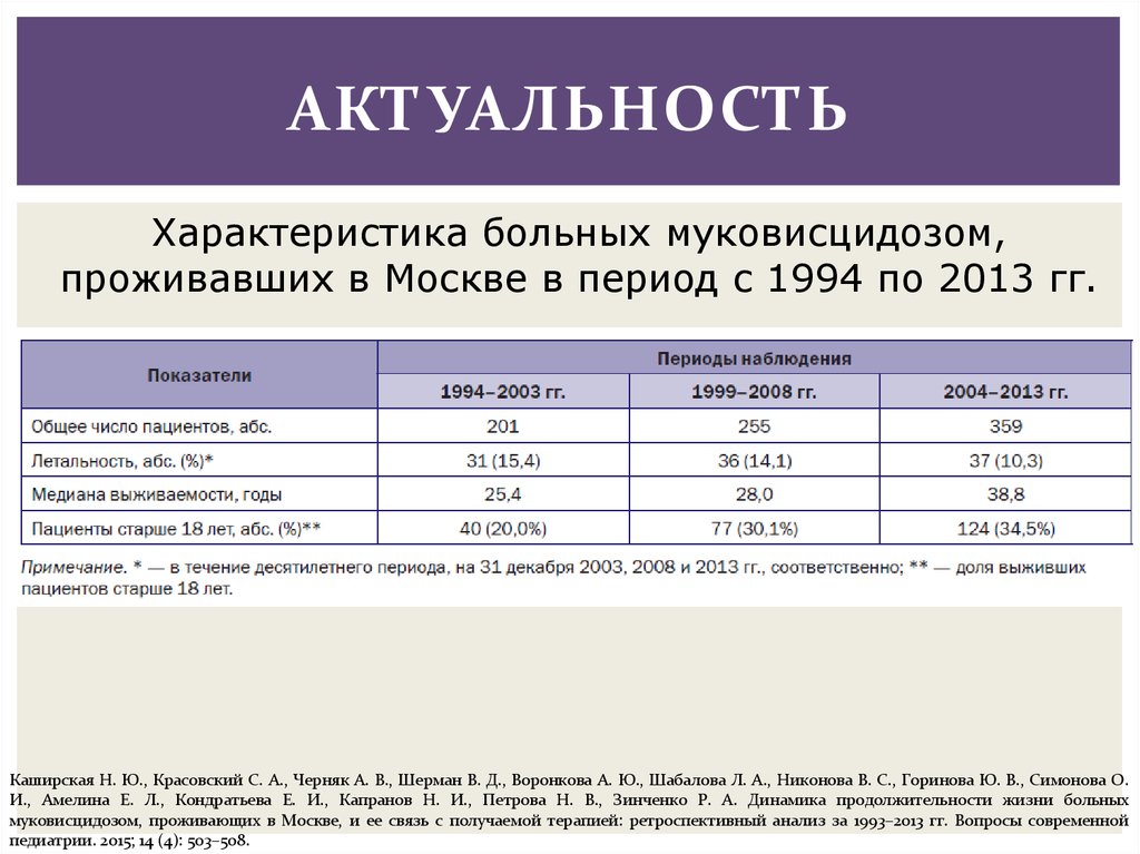 Муковисцидоз частота заболевания. Муковисцидоз показатели анализа. Муковисцидоз общий анализ крови показатели. Показатели анализов при муковисцидозе. Показатели крови при муковисцидозе.