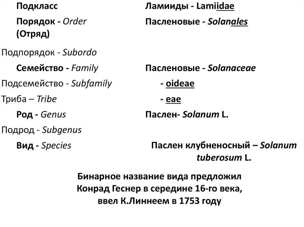 Таксономические названия с самого крупного