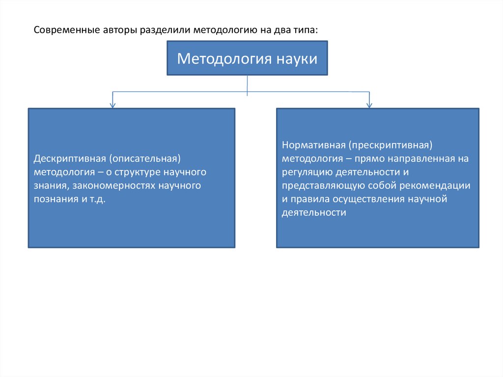 Понятие метода науки