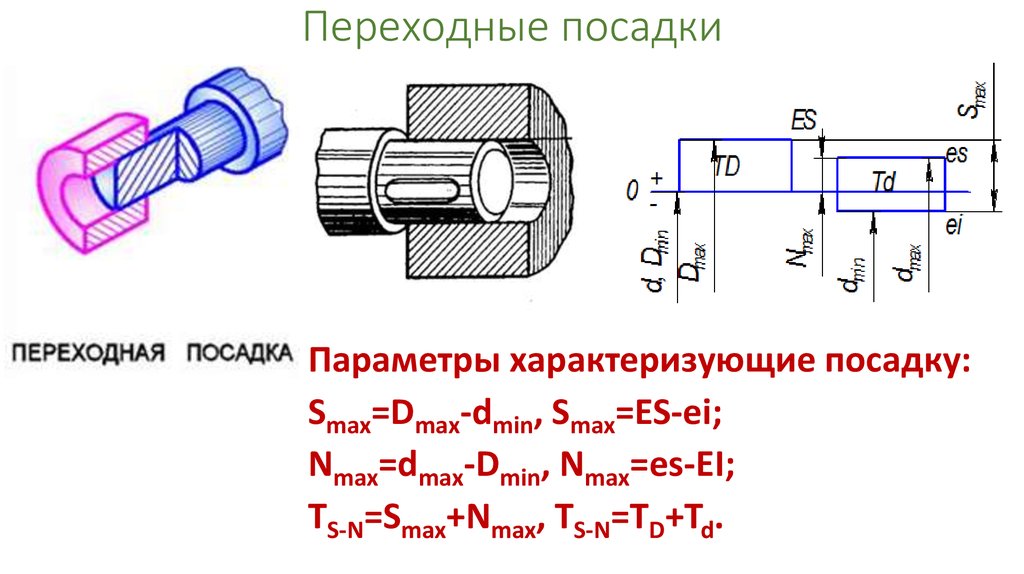 Основные переходные