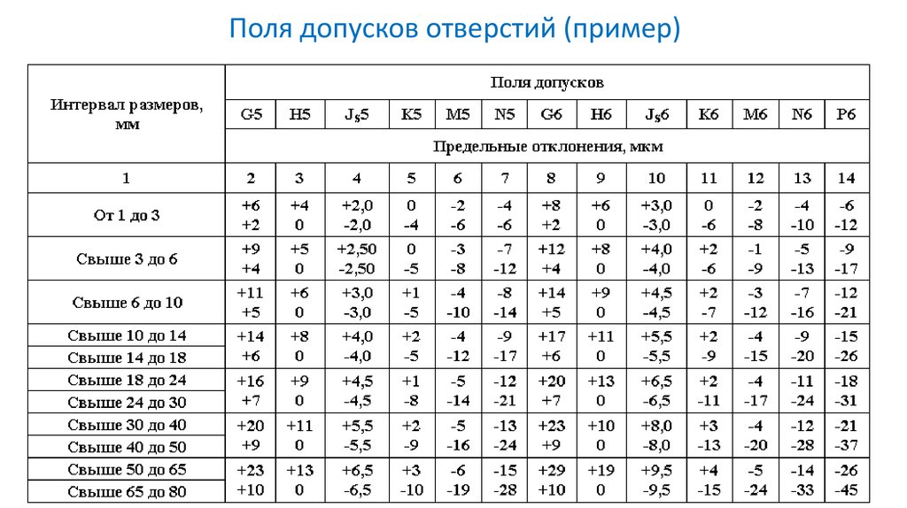 H14 на чертеже что означает