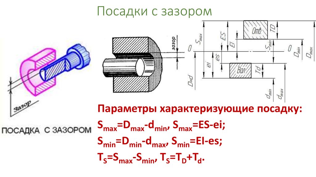 Графическое изображение посадки с зазором