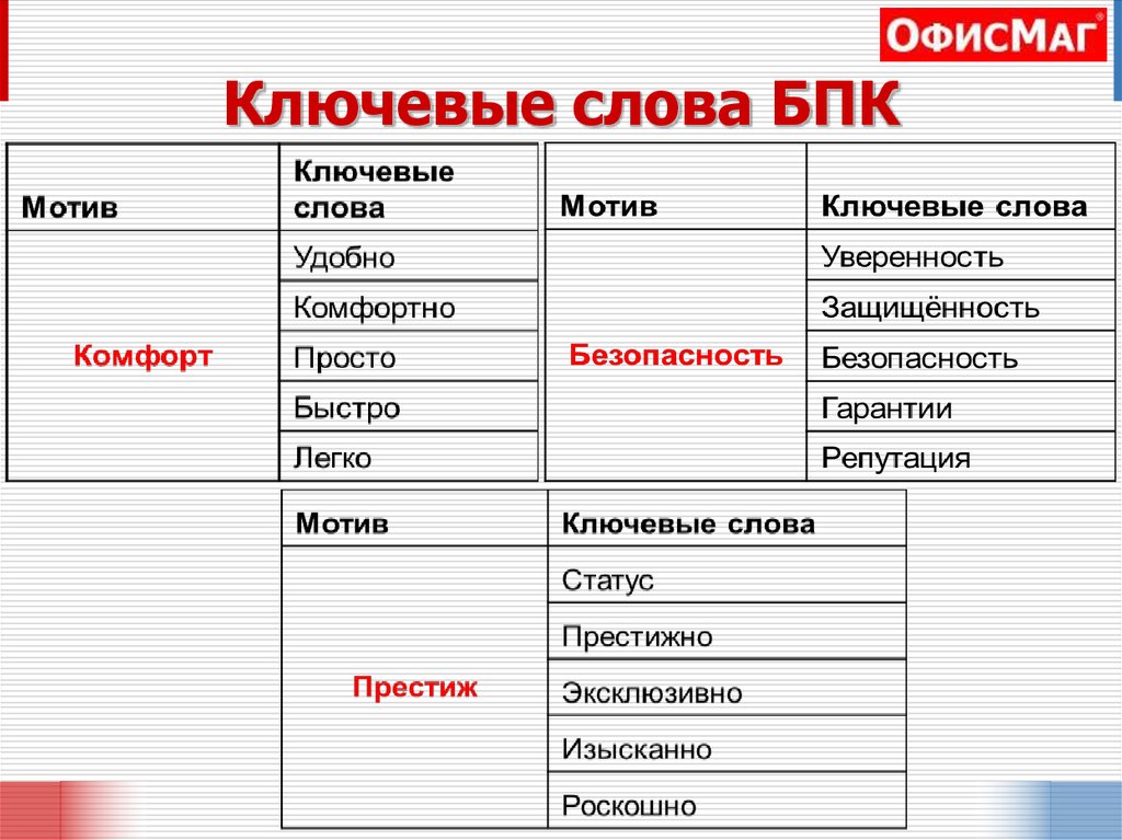 Ключевые слова БПК