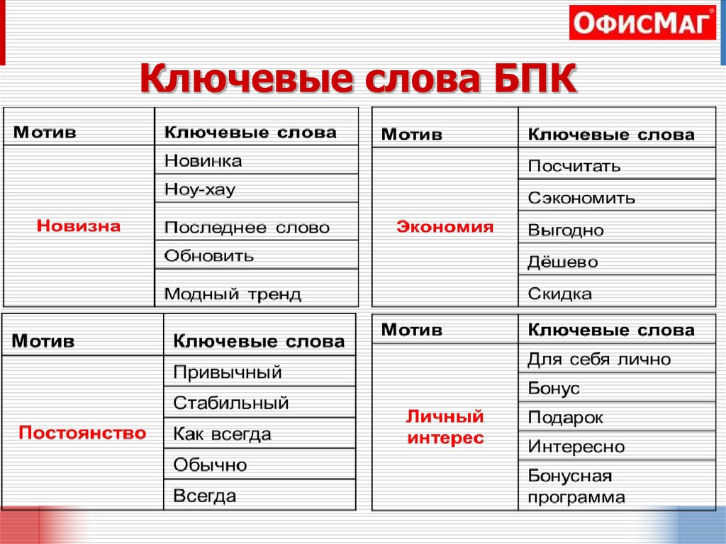 Ключевые слова БПК