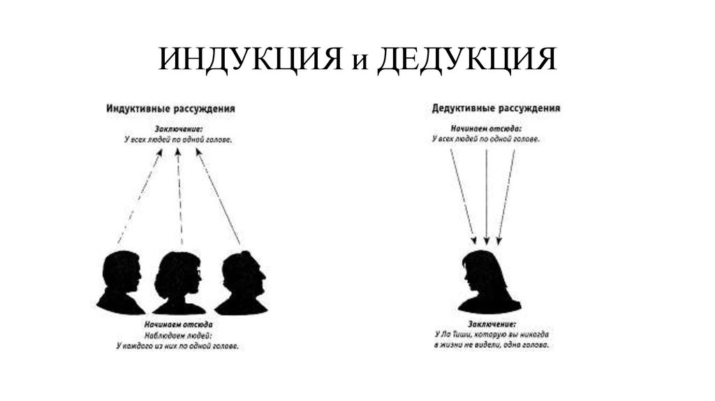 Методами исследовательской фотографии являются