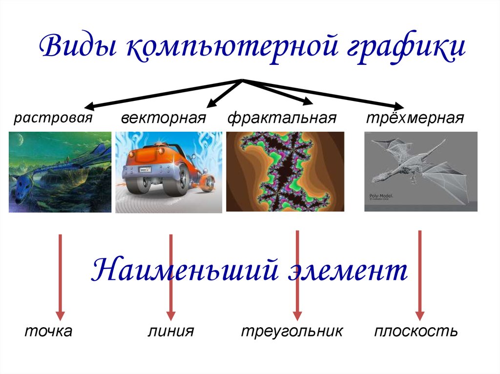 Наименьший элемент изображения на компьютере