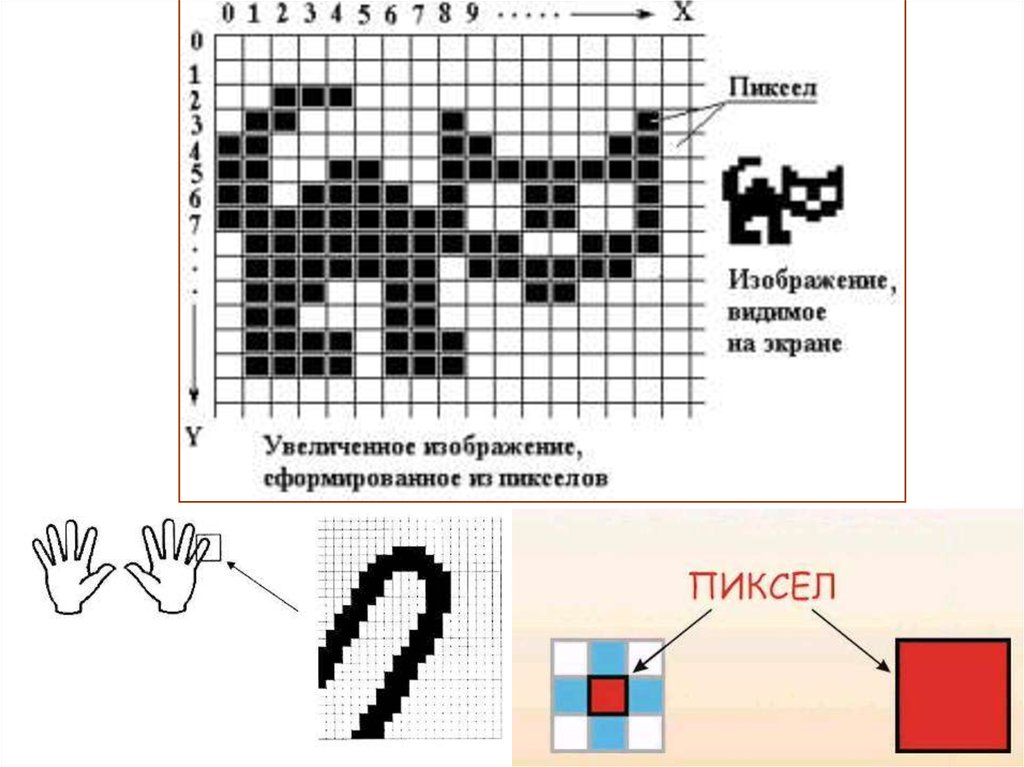 Мельчайший элемент растрового изображения называется