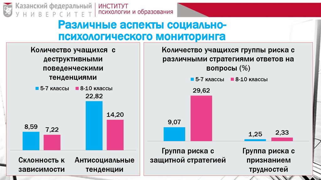 Мониторинг психолога результаты. Мониторинг психолога результаты
