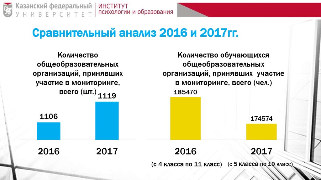 Исследование 2016