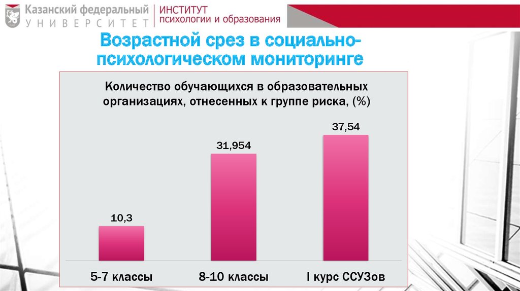 Возрастной срез в социально-психологическом мониторинге