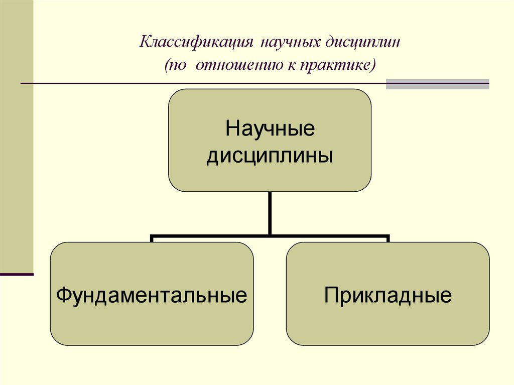 Научное знание план