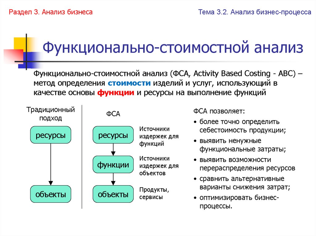 Бизнес анализ. Функционально-стоимостной анализ бизнес-процессов. Функциональный анализ бизнес процессов. ФСА процесса. Функциональный стоимостной анализ.