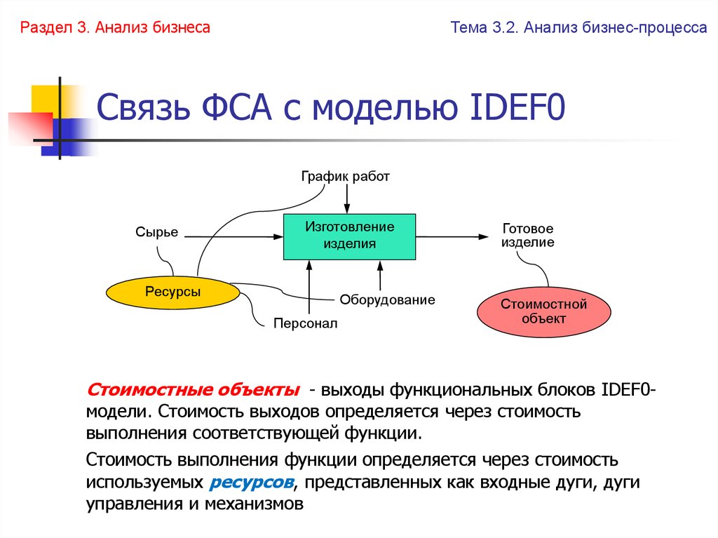 Стоимостной анализ бизнес процессов