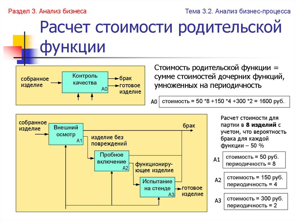 Расчет бизнеса. Стоимость бизнес процесса. Как рассчитать стоимость бизнес-процесса. Расчет себестоимости бизнес процесс. Показатели стоимости бизнес-процесса.