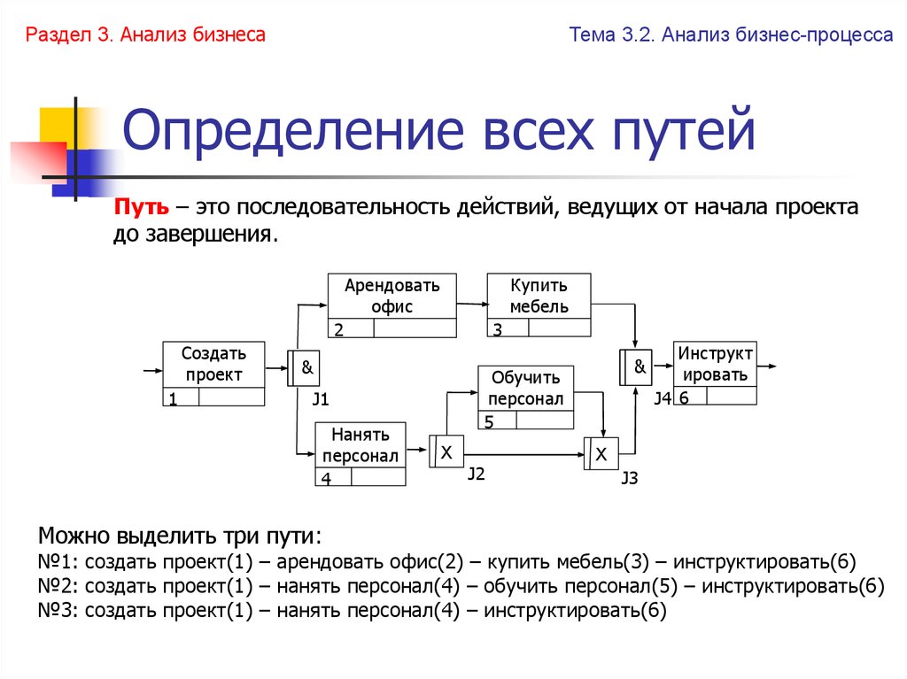 Можно выделить три. Пер д анализ это в бизнес процессе определение.