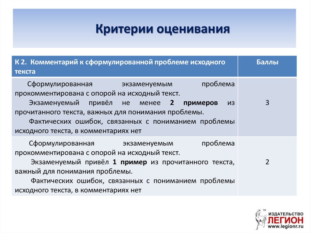 Сформулируйте критерии. Критерии оценивания текста. Критерии оценивания комментария. Критерии оценки примеры. Комментарии к оценке работы.