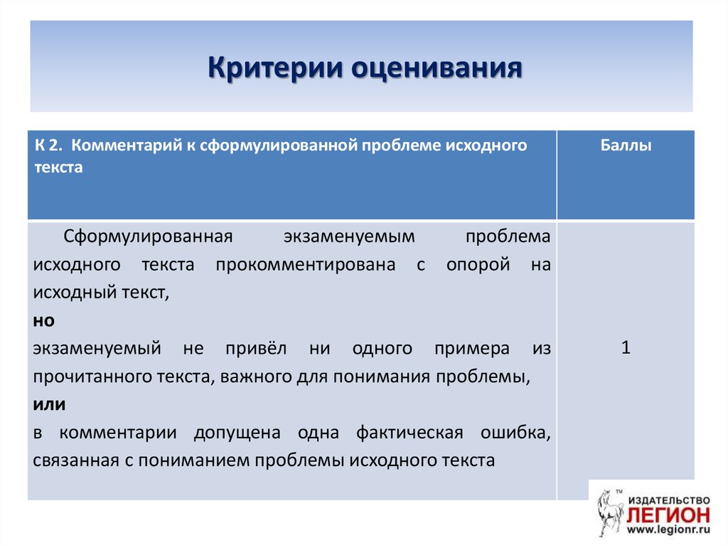 Комментарий к сформулированной проблеме исходного текста. Критерии оценивания текста. Критерии оценивания комментария. Критерии оценки проблемы.