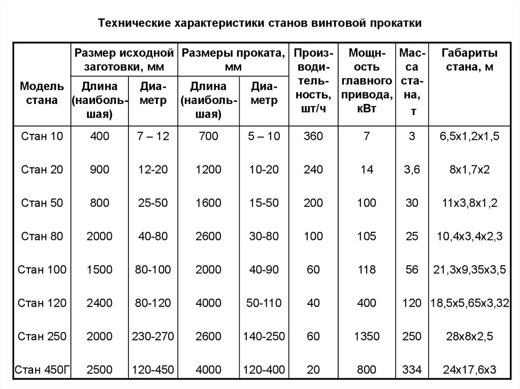 45 характеристики. Технические параметры стана 350. Сталь марки 350 характеристики. Сталь 45 технические характеристики. Сталь 25 технические характеристики.