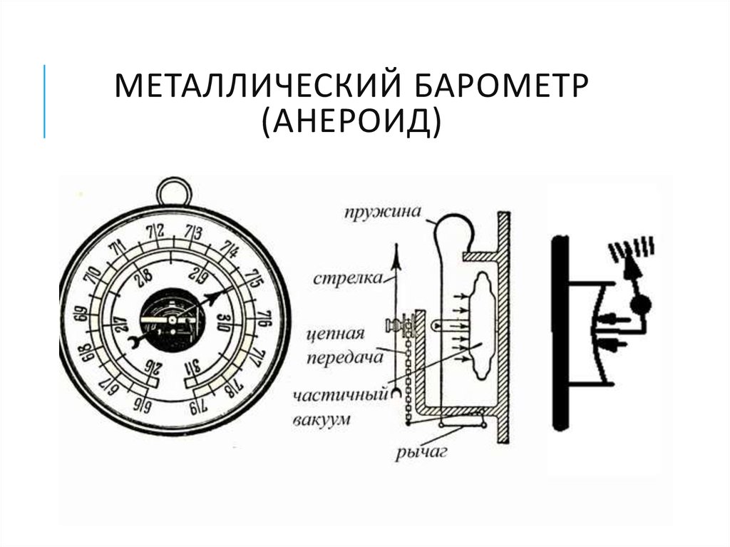 На рисунке показана схема устройства барометра анероида отдельные детали конструкции прибора