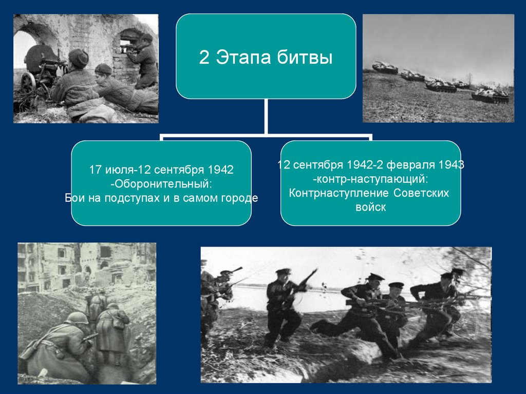 Какие войска участвовали в сталинградской битве. Сталинградская битва 17 июля 1942 2 февраля 1943 этапы. Оборонительные бои Сталинградская битва. Сталинградская битва 17 июля 1942 г.. Оборонительный этап битва Сталинградской битвы.
