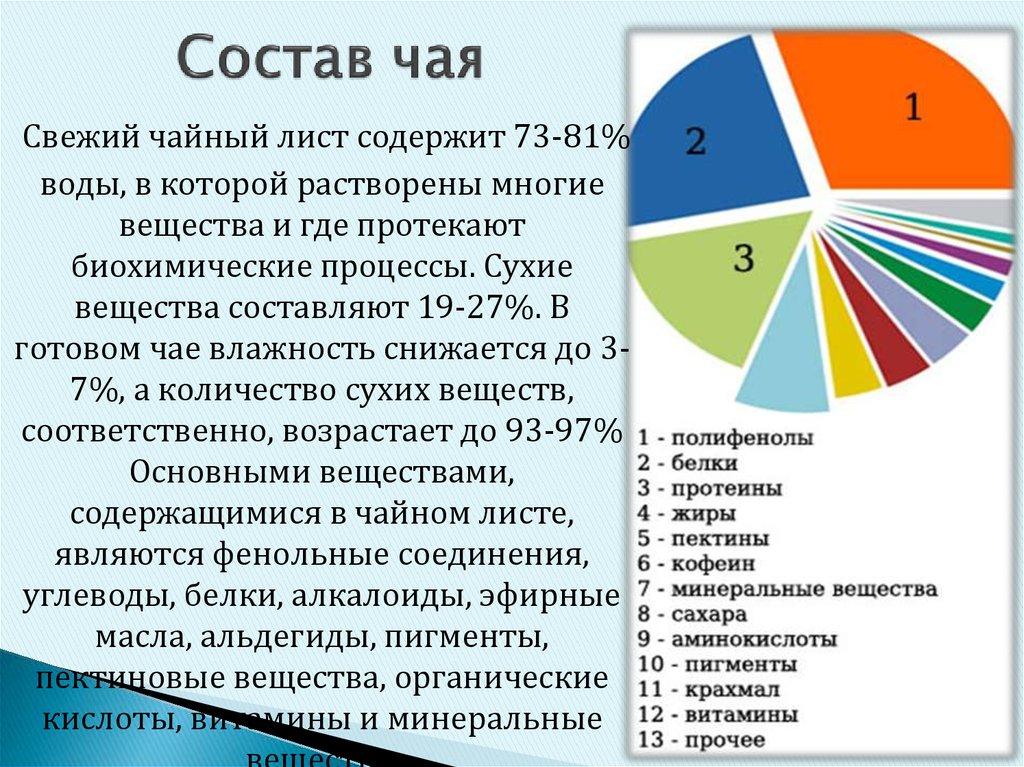 Химический состав чая картинки