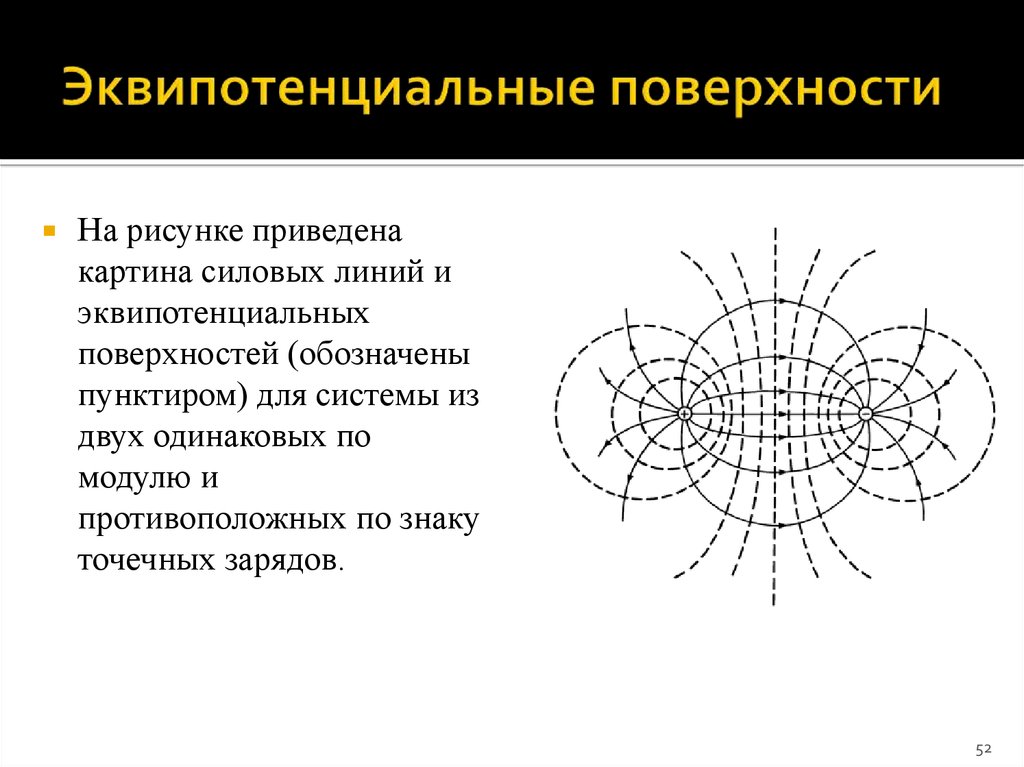 Как по картине эквипотенциальных поверхностей получить сведения о напряженности поля