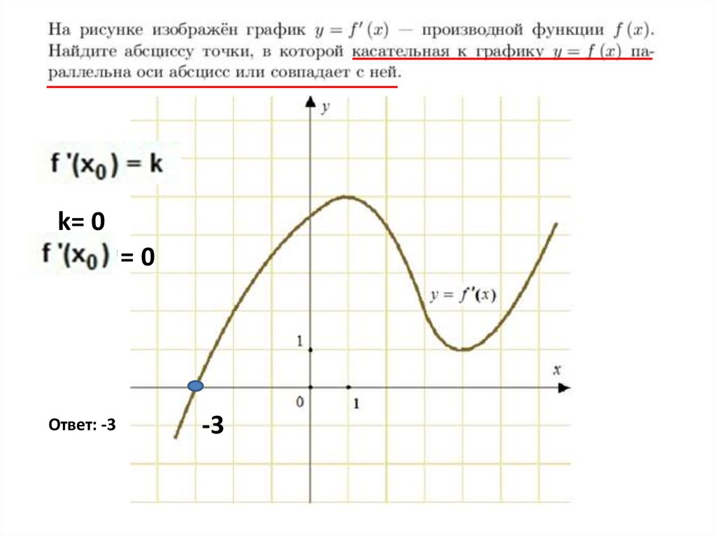 Как найти аргумент по графику функции. Связь графиков функции и производной. зависимость функции от производной. построение графиков функций с помощью производной.