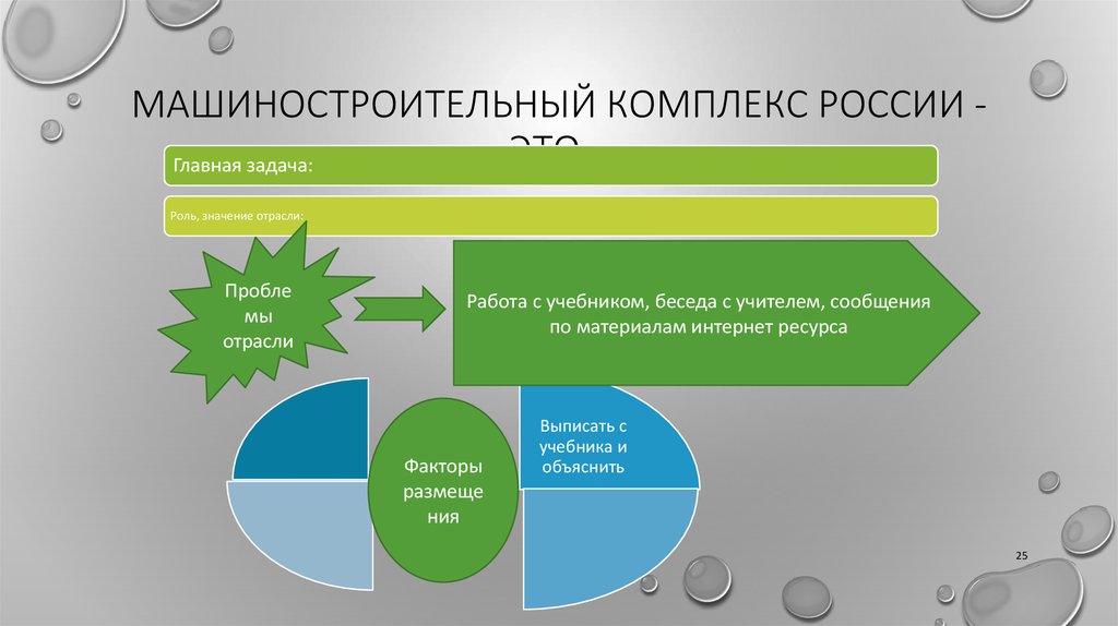 Машиностроительный комплекс контрольная