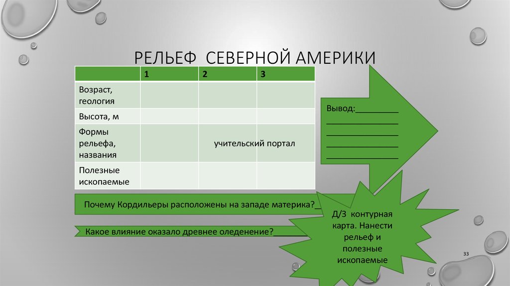 Рельеф северной америки 7 класс тест