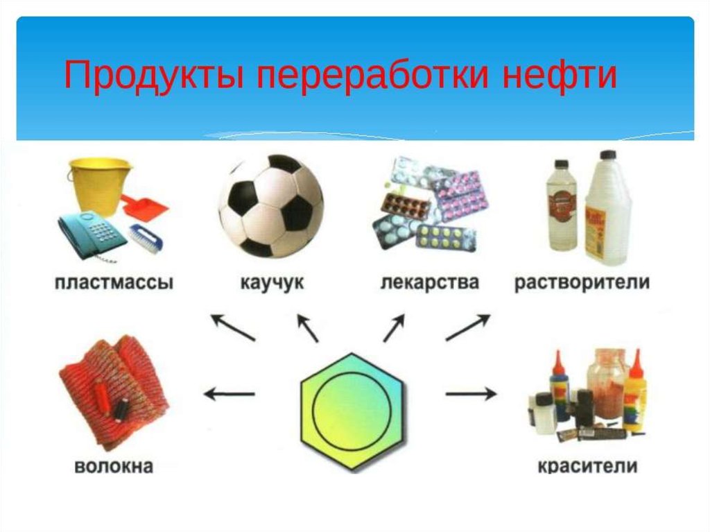 Что делают из нефти картинки для детей