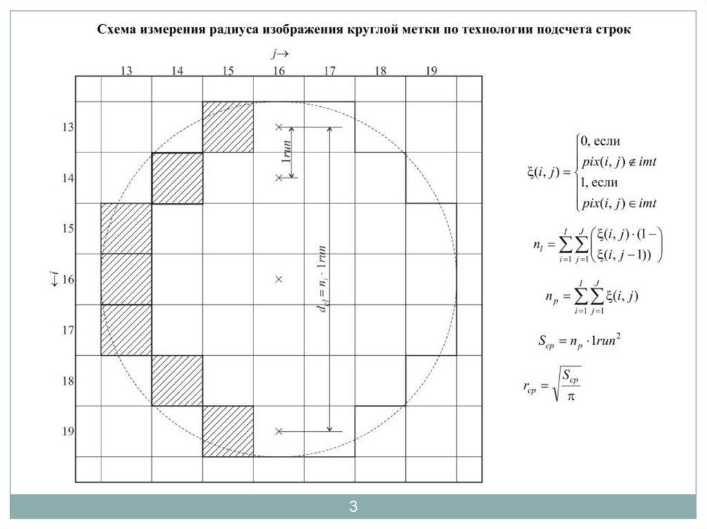 Исследование технологий измерения радиуса изображения круглой метки ...