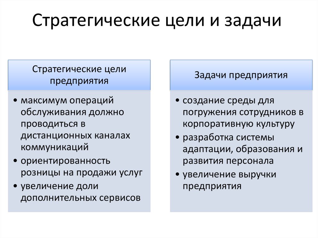 Стратегические цели ооо