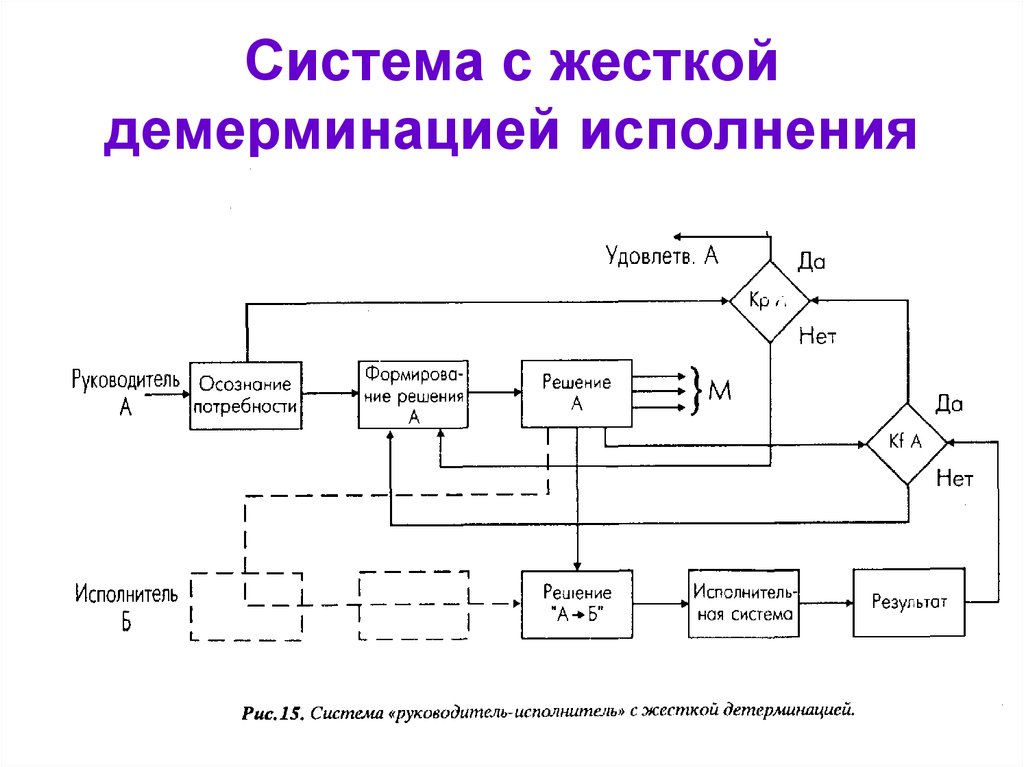 Подсистемы социальной системы. Система. Ная система. МОЭМС-систем.