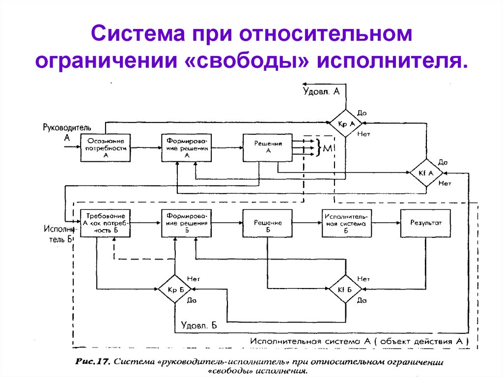 Подсистемы социальной системы. Ограничение свободы схема. При система. Схема ограничения свободы мнения. Социальная система.