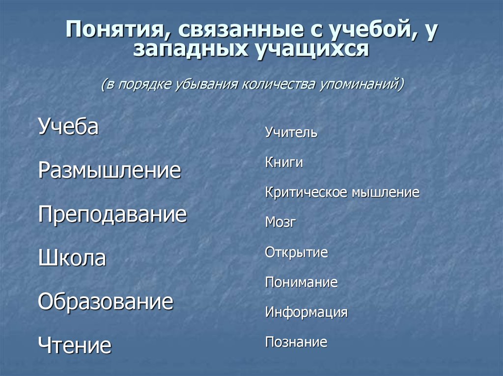 Какие понятия связаны. Термины связанные с искусством. Слова связанные с учебой. Понятие связанное с учебой. Связанные понятия с техникой чтения.