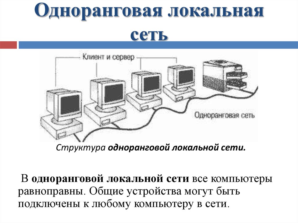 Соотнеси типы локальной сети со схемами сеть с выделенным сервером одноранговая сеть