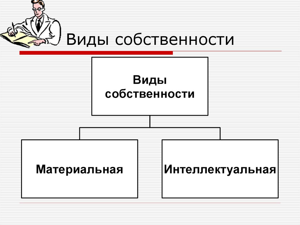 Средства собственности. Материальная собственность. Материальные объекты собственности. Что такое материальные виды имущества. Виды собственности материальная.