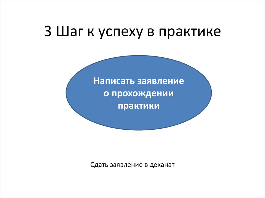 Ооо практика успеха. Практика успеха. Факторы моего успеха на практике в медицине.