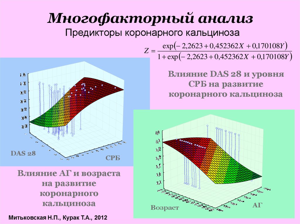 Многофакторный план это