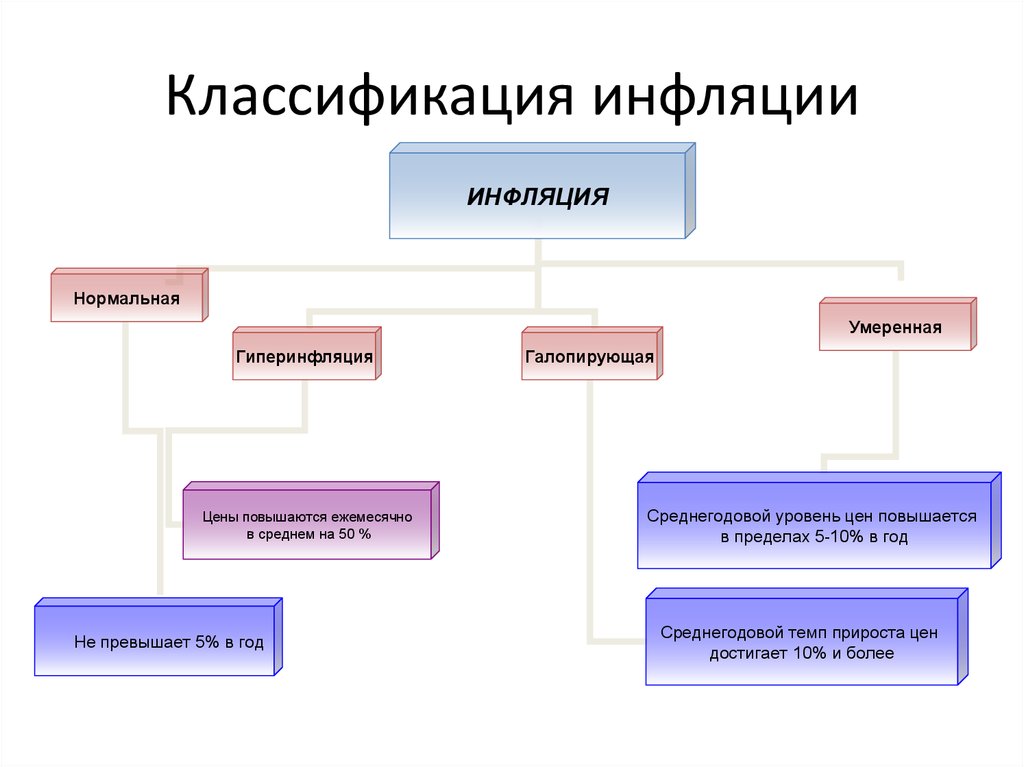 Инфляция и семейная экономика 8 класс презентация