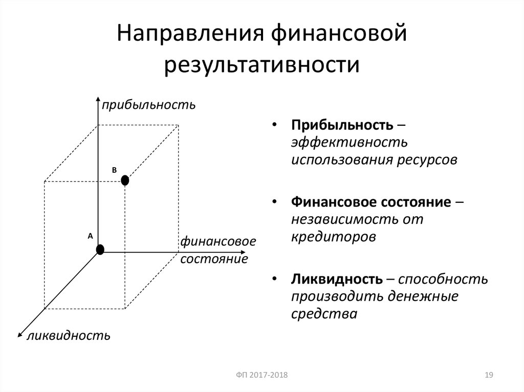 Финансовое направление