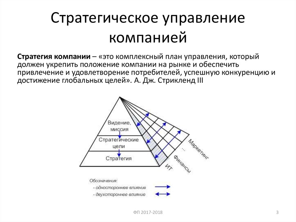 Стратегическое управление это